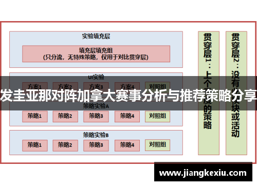 发圭亚那对阵加拿大赛事分析与推荐策略分享