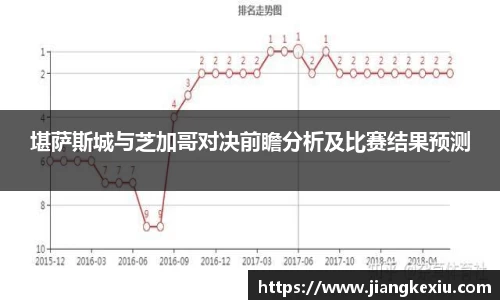 zoty中欧堪萨斯城与芝加哥对决前瞻分析及比赛结果预测