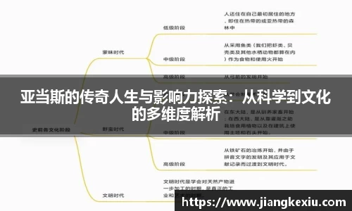 zoty中欧亚当斯的传奇人生与影响力探索：从科学到文化的多维度解析